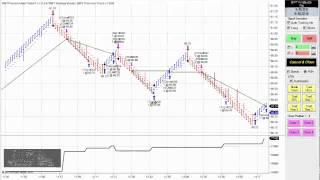 Blue Wave Trading NinjaTrader Automated Strategy Crude Oil May 12 2015