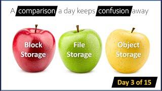 Block Storage vs File Storage vs Object Storage - Day 3 of 15