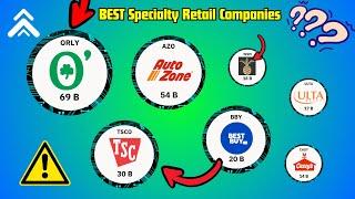 Top Undervalued Specialty Retail Stocks!  Best BuyTractor SupplyUlta Beauty  Williams-Sonoma