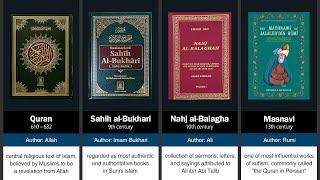 100 Best Islamic Books of All Time