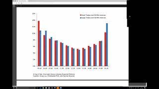 3 DAX Handelsstrategien, die wirklich funktionieren!