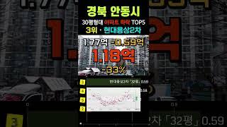 안동 아파트 -33% 하락 순위 TOP5 경북 안동시 8월 30평형 급매물 전망 시세 #급매 #용상동 #당북동 #정하동 #안동아파트 #부동산 #갭투자 #경매 #분양가 #전세가