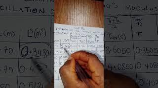 How to plot a graph of T^2 against L^3 in a cantilever experiment and solvings.