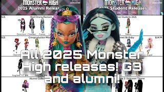 MONSTER HIGH NEWS! All Known 2025 Monster High releases! G3 and Alumni!