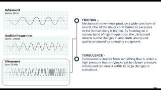 UE Systems Complimentary Webinar - Introducing the New UltraTrak 850S Smart Analog Sensor