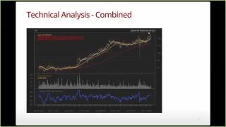 Technical Analysis Using R