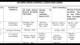 NEET PG 2024 ll MCC and State Counseling Schedule Published ll Latest Updates ll Official Notifice