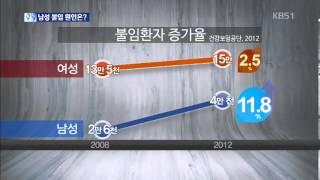 남성 불임환자 수 급증...생활 습관 개선 필요