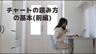 【チャートの読み方の基本(前編)】～株・スイングトレード初心者～