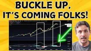 Here's What The Stock Market Is Up To & It Couldn't Be Any More Clear!