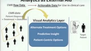 Data-driven Clinical Decision Support in EMR Era [RENCI] App Demo