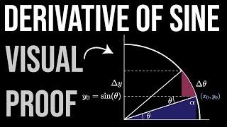 Picture me Differentiating (visual calculus)