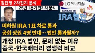 미 하원, IRA 축소 통과, 상원 반대 4명 - 통과 될까?  ... 전기차 배터리 이슈 정리/  개정된 IRA,  한국 배터리경쟁력 확보