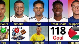 Comparison: Rodrygo vs Vinicius vs Mbappé | Real Madrid Squad! Who's Your Favorite?