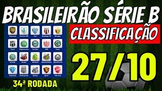 ️SENSACIONAL! TABELA DO CAMPEONATO BRASILEIRO SERIE B ️CLASSIFICAÇÃO BRASILEIRÃO B 2024 HOJE JOGOS