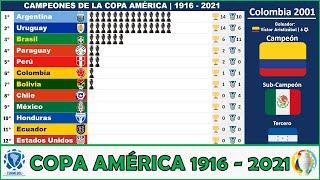 ️ COPA AMÉRICA: Todos los Campeones y Subcampeones • 1916 - 2021 • Grafico