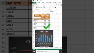 Create Target Chart #shorts #excel #msexcel #exceltutorial #exceltips #youtubeshorts #techmicrosoft