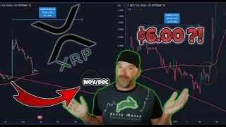 XRP PRICE to $6 in 2024/2025?? No Hopium?!?! T.A. Details inside!