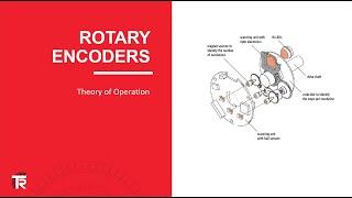 Rotary Encoder - Theory of Operation