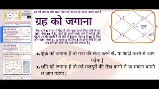 What is soya Ghar or Planet in Lal Kitab #lalkitab #lalkitabremedies #astroguru #astrologia #remedy