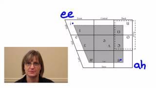 American English Vowel Sounds:  SMART American Accent Training