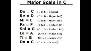 Ear Training: Major Scale / Do - Re - Mi / Key of C