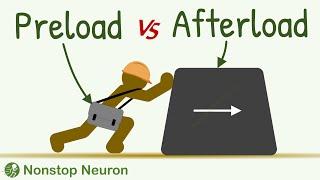 Preload vs Afterload