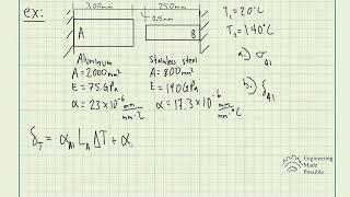 At room temperature (20 C), a 0.5 mm gap exists between the ends of the rods shown. At a later time.