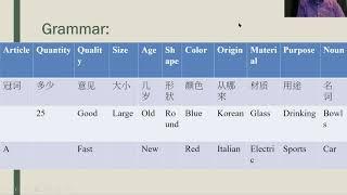 中級英文課—第四週 Intermediate ESL—Week 4