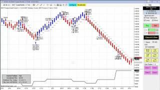 Automated Trading, Day Trading, Blue Wave Trading, Robotic Trading, Ninjatrader