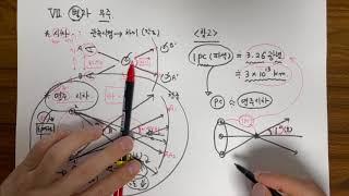 [시험대비][중3] [40분 단원 요약] [7단원 - 별과우주] - 연주시차, 별의 밝기와 등급, 우리 은하, 성단과 성운, 예상 문제까지~[중학과학/중3과학]