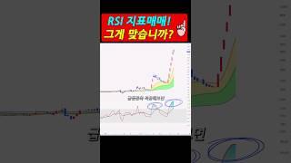 30선 아래 사고 이딴거 말고 진정한 보조지표 적용전제와 활용   #dn오토모티브