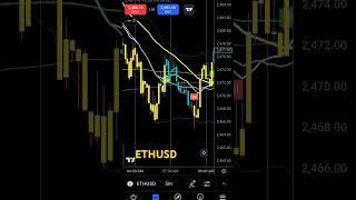 ETHUSD chart setup 27-10-24 #ethereum #usdt #crypto