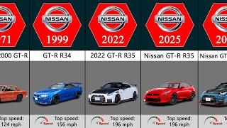 Nissan Skyline GTR Evolution (1957-2025)