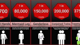 Probability Comparison: Rarest Human Mutations