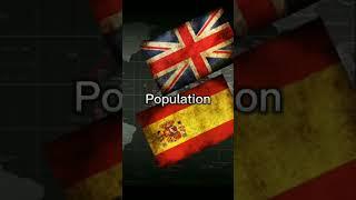 United Kingdom VS Spain #uk #spain #comparison