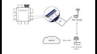 HOW TO: Healthbox 3.0 - Connect via Wi-Fi