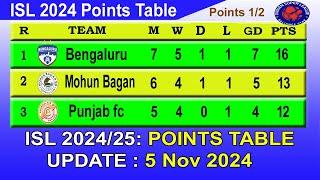 ISL 2024 Points Table today 5/11/2024 | 2024–25 Hero Indian Super League Points Table