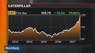 Melius Research Sees Market Coming Back to Caterpillar