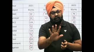 how to prepare for UPSC ESE mains by Jaspal sir