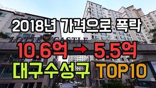 대구 수성구 아파트 48% 반토막 폭락! TOP10. 5월 매매 시세 분양 전망 실거래가 아파트 가격 순위 #힐스테이트범어 #범어센트럴푸르지오 #수성롯데캐슬더퍼스트 #급매 #마피