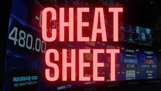 Every Day Trader Needs One of These, here’s mine [CHEAT SHEET]