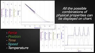 Easydur - Yay Yorma Test Cihazı - (Dynamic testing machine)