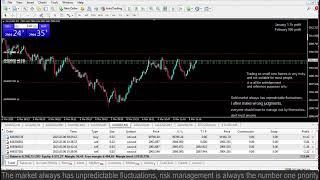 Live XAUUSD GOLD - My Trading Strategy- 6/3/25