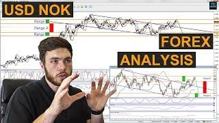 Great FOREX trade idea with NEW analytical methods included  | USDNOK