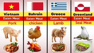 Most Consumed Meat For Different Countries | part 2 | info 99