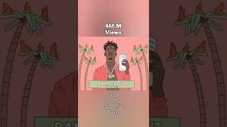 Top 5 Most Viewed 21 Savage Songs #shorts #song #21savage #music