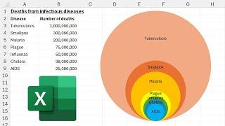 Proportional area chart using VBA to make multiple shapes of different sizes in excel