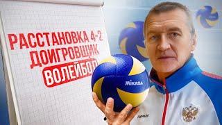 ДЕЙСТВИЯ ДОИГРОВЩИКА в Волейболе! Расстановка 4-2