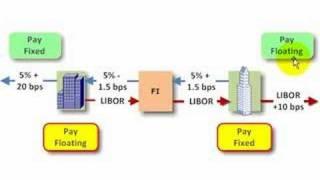 FRM: Interest rate swap